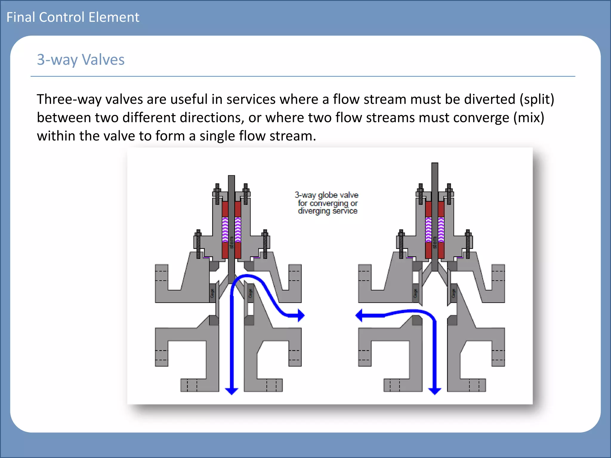 Main title
Write Discussion here
Write title here
Basics of Instrumentation and Control
Course Topics
Introduction to measurements and control concepts
Pressure measurement
Flow measurement
Level measurement
Temperature measurement
Control Valves
Process Control Loops
Control Systems (PLC, DCS, SCADA)
Course Contents
Final Control Element
Three-way valves are useful in services where a flow stream must be diverted (split)
between two different directions, or where two flow streams must converge (mix)
within the valve to form a single flow stream.
3-way Valves
 