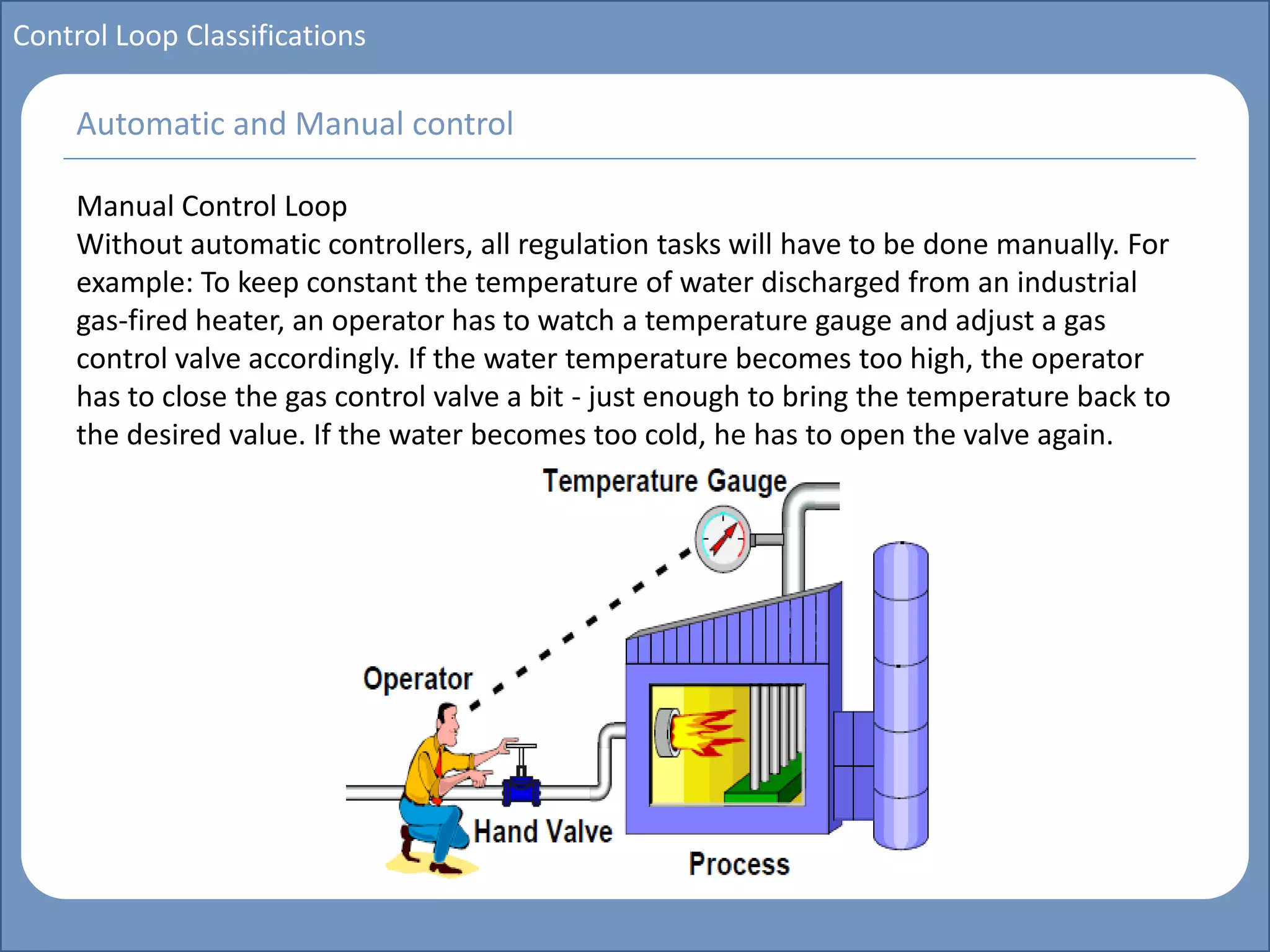 Main title
Write Discussion here
Write title here
Control Loop Classifications
Manual Control Loop
Without automatic controllers, all regulation tasks will have to be done manually. For
example: To keep constant the temperature of water discharged from an industrial
gas-fired heater, an operator has to watch a temperature gauge and adjust a gas
control valve accordingly. If the water temperature becomes too high, the operator
has to close the gas control valve a bit - just enough to bring the temperature back to
the desired value. If the water becomes too cold, he has to open the valve again.
Automatic and Manual control
 