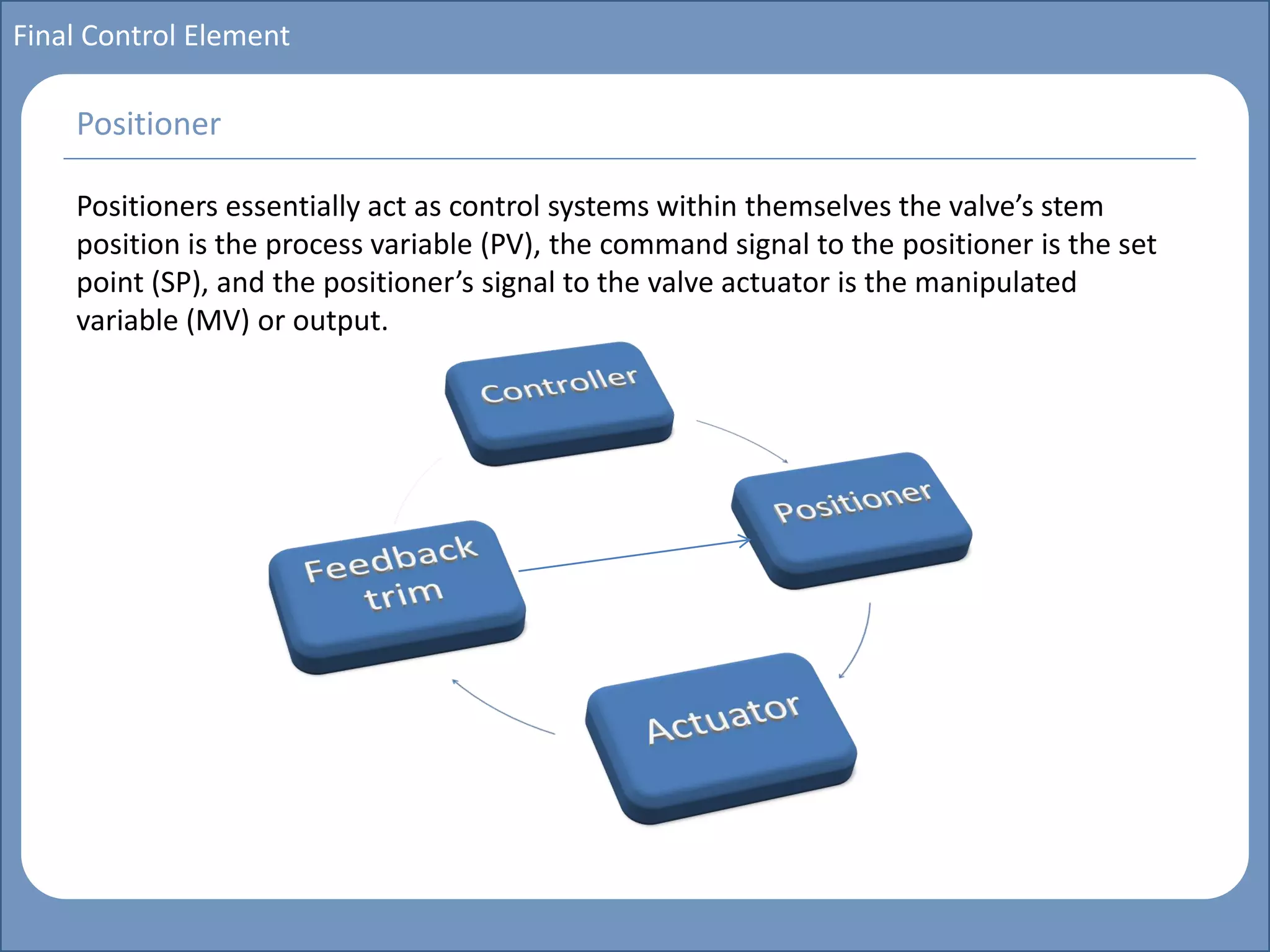Main title
Write Discussion here
Write title here
Basics of Instrumentation and Control
Course Topics
Introduction to measurements and control concepts
Pressure measurement
Flow measurement
Level measurement
Temperature measurement
Control Valves
Process Control Loops
Control Systems (PLC, DCS, SCADA)
Course Contents
Final Control Element
Positioners essentially act as control systems within themselves the valve’s stem
position is the process variable (PV), the command signal to the positioner is the set
point (SP), and the positioner’s signal to the valve actuator is the manipulated
variable (MV) or output.
Positioner
 