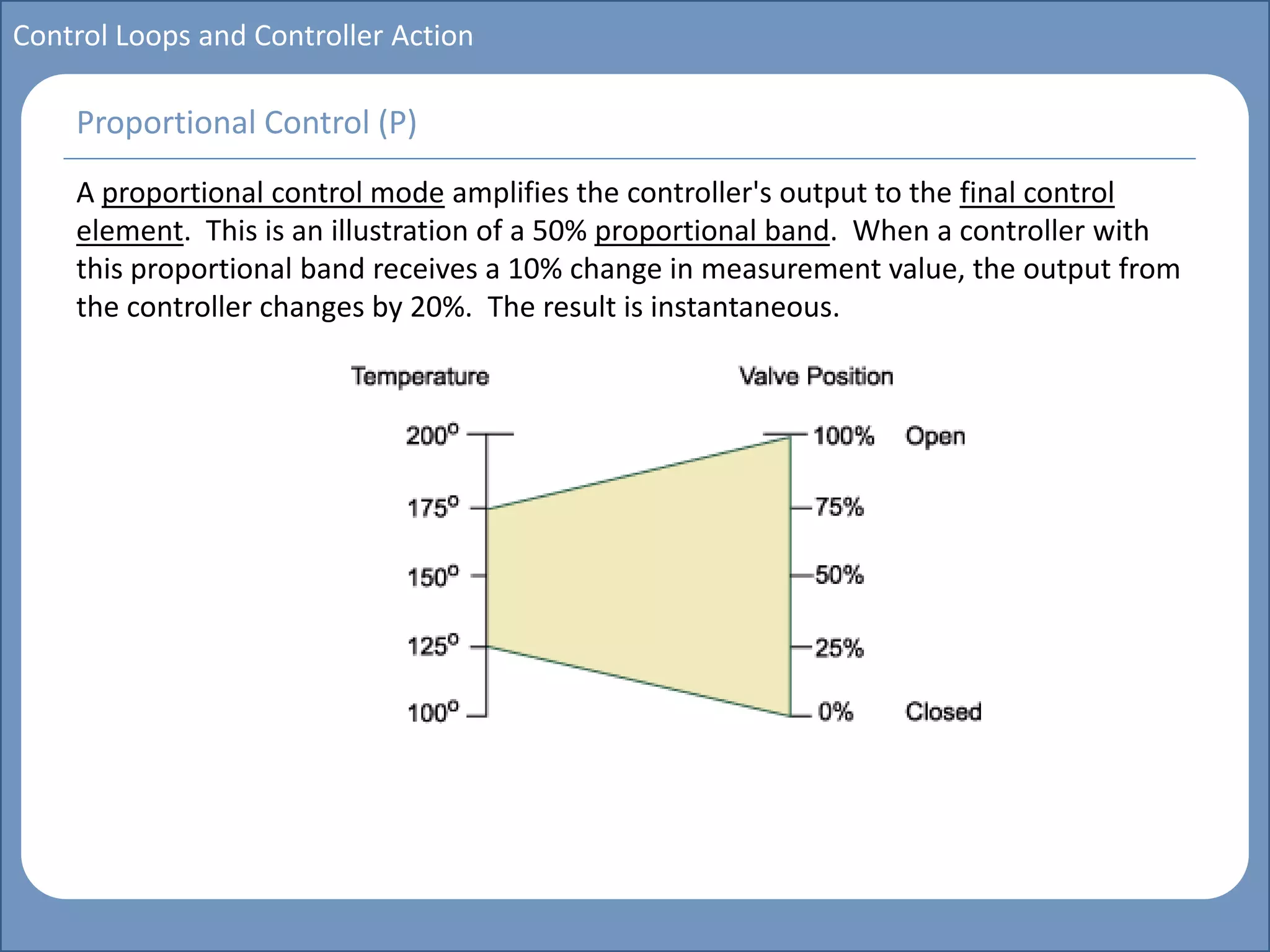 Main title
Write Discussion here
Write title here
Basics of Instrumentation and Control
Course Topics
Introduction to measurements and control concepts
Pressure measurement
Flow measurement
Level measurement
Temperature measurement
Control Valves
Process Control Loops
Control Systems (PLC, DCS, SCADA)
Course Contents
Control Loops and Controller Action
A proportional control mode amplifies the controller's output to the final control
element. This is an illustration of a 50% proportional band. When a controller with
this proportional band receives a 10% change in measurement value, the output from
the controller changes by 20%. The result is instantaneous.
Proportional Control (P)
 
