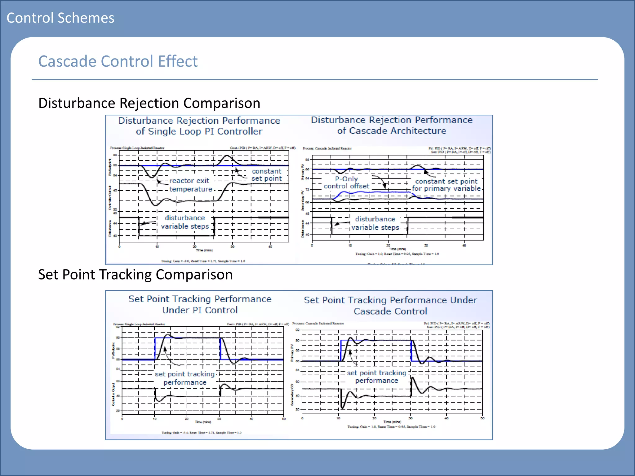 Main title
Write Discussion here
Write title here
Basics of Instrumentation and Control
Course Topics
Introduction to measurements and control concepts
Pressure measurement
Flow measurement
Level measurement
Temperature measurement
Control Valves
Process Control Loops
Control Systems (PLC, DCS, SCADA)
Course Contents
Control Schemes
Disturbance Rejection Comparison
Set Point Tracking Comparison
Cascade Control Effect
 