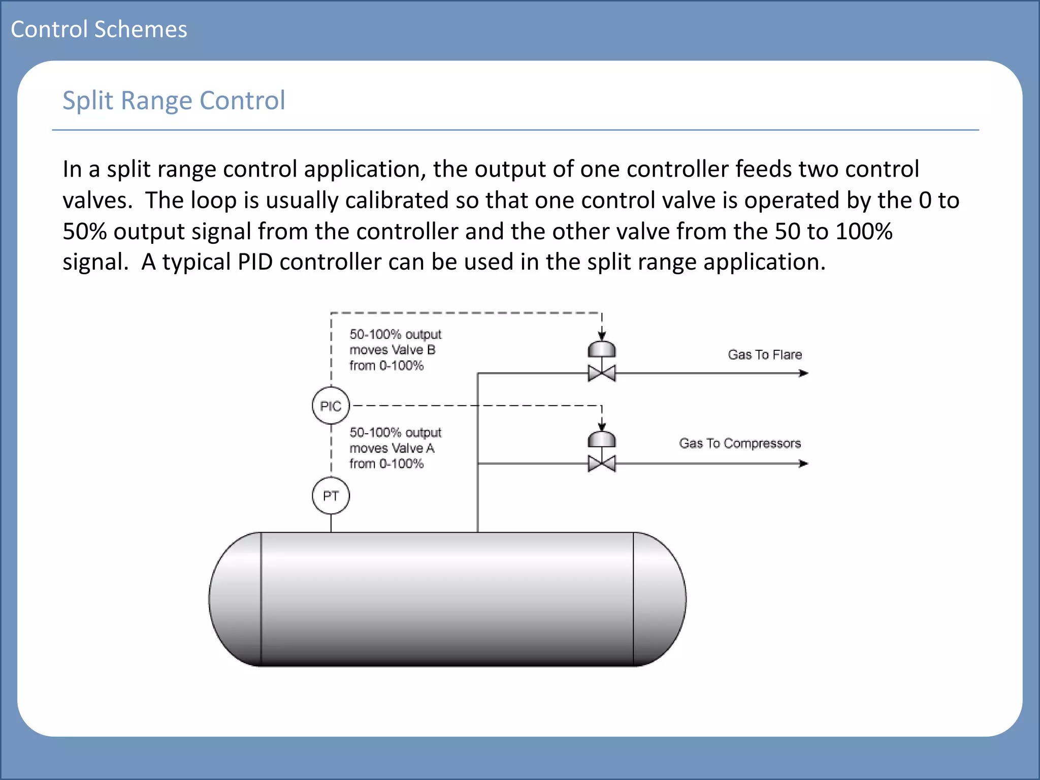 Main title
Write Discussion here
Write title here
Basics of Instrumentation and Control
Course Topics
Introduction to measurements and control concepts
Pressure measurement
Flow measurement
Level measurement
Temperature measurement
Control Valves
Process Control Loops
Control Systems (PLC, DCS, SCADA)
Course Contents
Control Schemes
In a split range control application, the output of one controller feeds two control
valves. The loop is usually calibrated so that one control valve is operated by the 0 to
50% output signal from the controller and the other valve from the 50 to 100%
signal. A typical PID controller can be used in the split range application.
Split Range Control
 