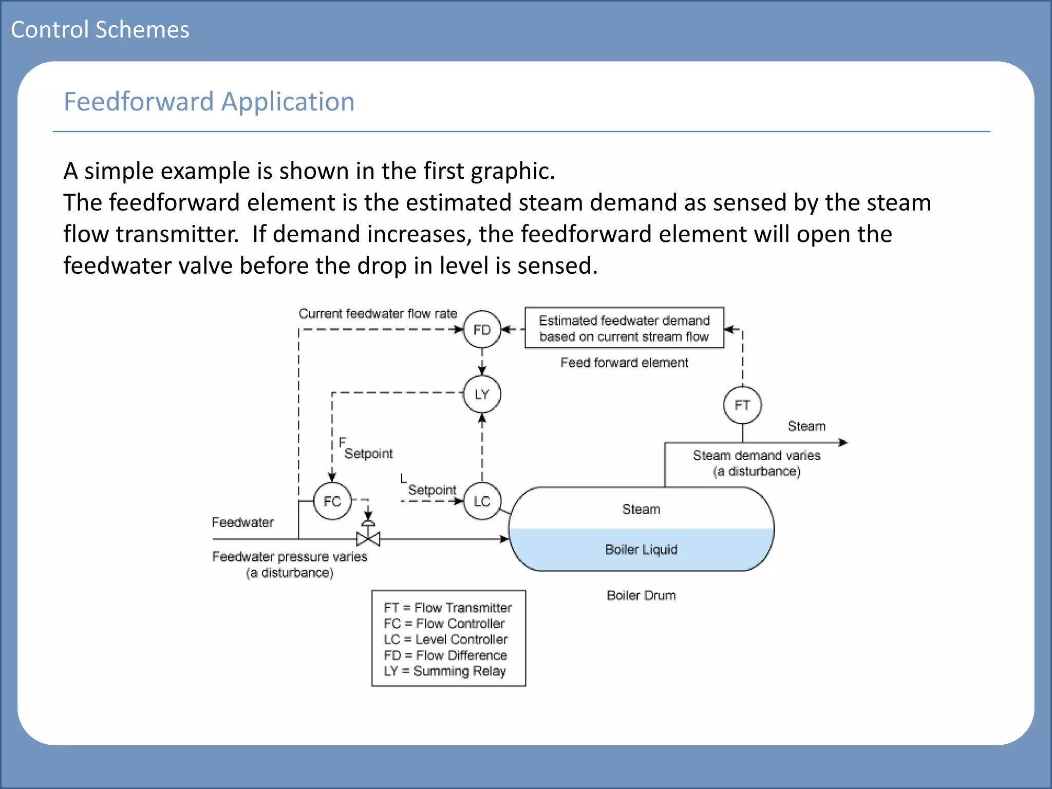 Main title
Write Discussion here
Write title here
Basics of Instrumentation and Control
Course Topics
Introduction to measurements and control concepts
Pressure measurement
Flow measurement
Level measurement
Temperature measurement
Control Valves
Process Control Loops
Control Systems (PLC, DCS, SCADA)
Course Contents
Control Schemes
A simple example is shown in the first graphic.
The feedforward element is the estimated steam demand as sensed by the steam
flow transmitter. If demand increases, the feedforward element will open the
feedwater valve before the drop in level is sensed.
Feedforward Application
 