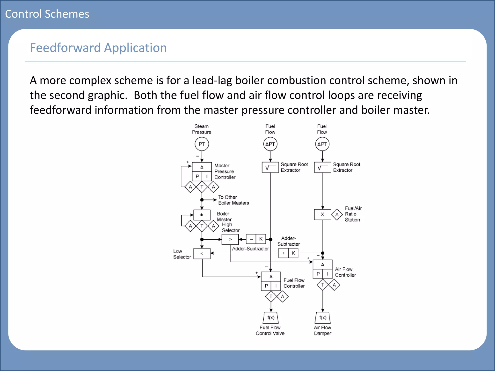 Main title
Write Discussion here
Write title here
Basics of Instrumentation and Control
Course Topics
Introduction to measurements and control concepts
Pressure measurement
Flow measurement
Level measurement
Temperature measurement
Control Valves
Process Control Loops
Control Systems (PLC, DCS, SCADA)
Course Contents
Control Schemes
A more complex scheme is for a lead-lag boiler combustion control scheme, shown in
the second graphic. Both the fuel flow and air flow control loops are receiving
feedforward information from the master pressure controller and boiler master.
Feedforward Application
 