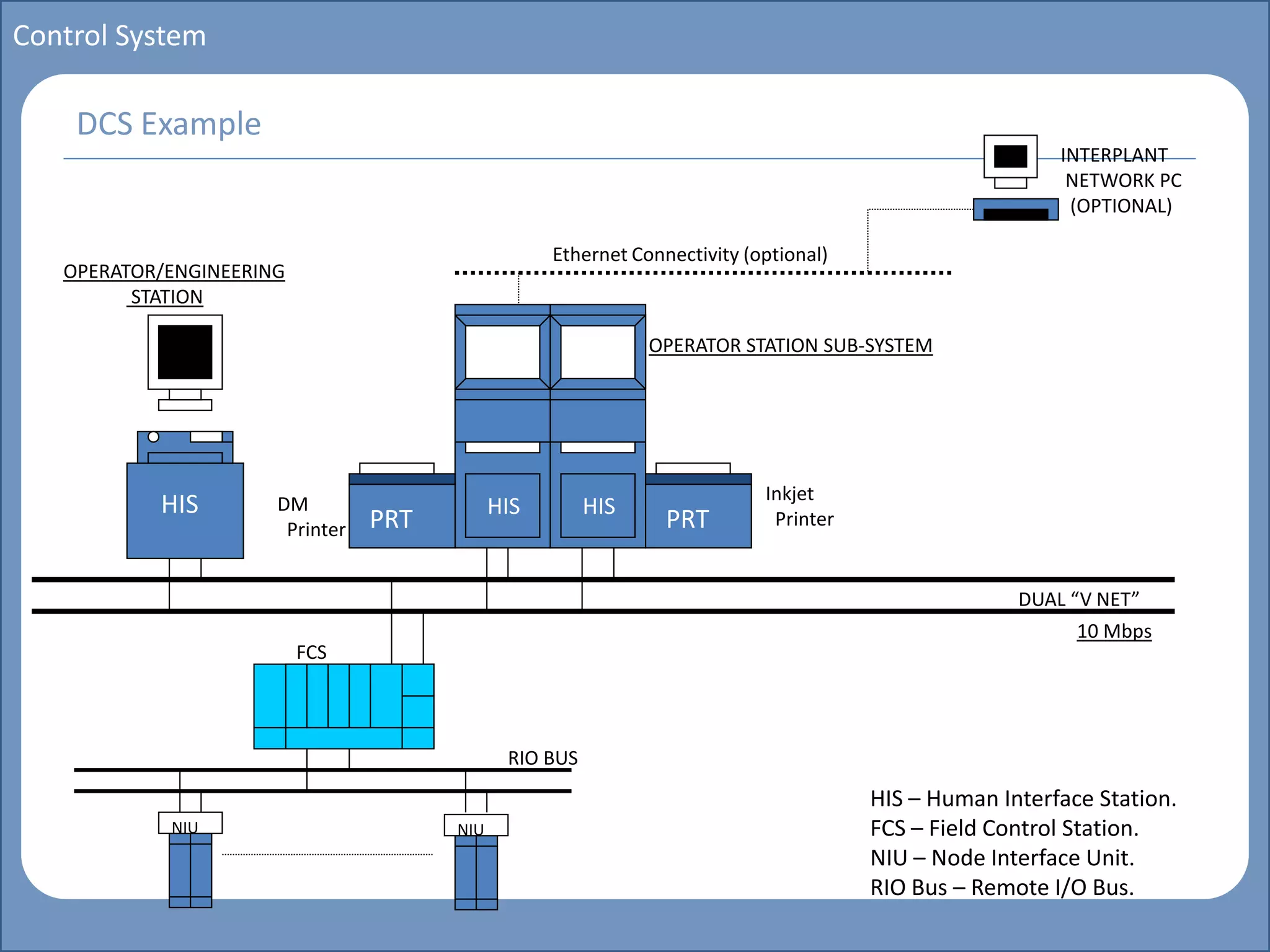 Main title
Write Discussion here
Write title here
Basics of Instrumentation and Control
Course Topics
Introduction to measurements and control concepts
Pressure measurement
Flow measurement
Level measurement
Temperature measurement
Control Valves
Process Control Loops
Control Systems (PLC, DCS, SCADA)
Course Contents
Control System
DCS Example
HIS HIS
PRTPRT
HIS
NIU NIU
Ethernet Connectivity (optional)
Inkjet
Printer
DM
Printer
FCS
RIO BUS
OPERATOR/ENGINEERING
STATION
OPERATOR STATION SUB-SYSTEM
INTERPLANT
NETWORK PC
(OPTIONAL)
DUAL “V NET”
10 Mbps
HIS – Human Interface Station.
FCS – Field Control Station.
NIU – Node Interface Unit.
RIO Bus – Remote I/O Bus.
 