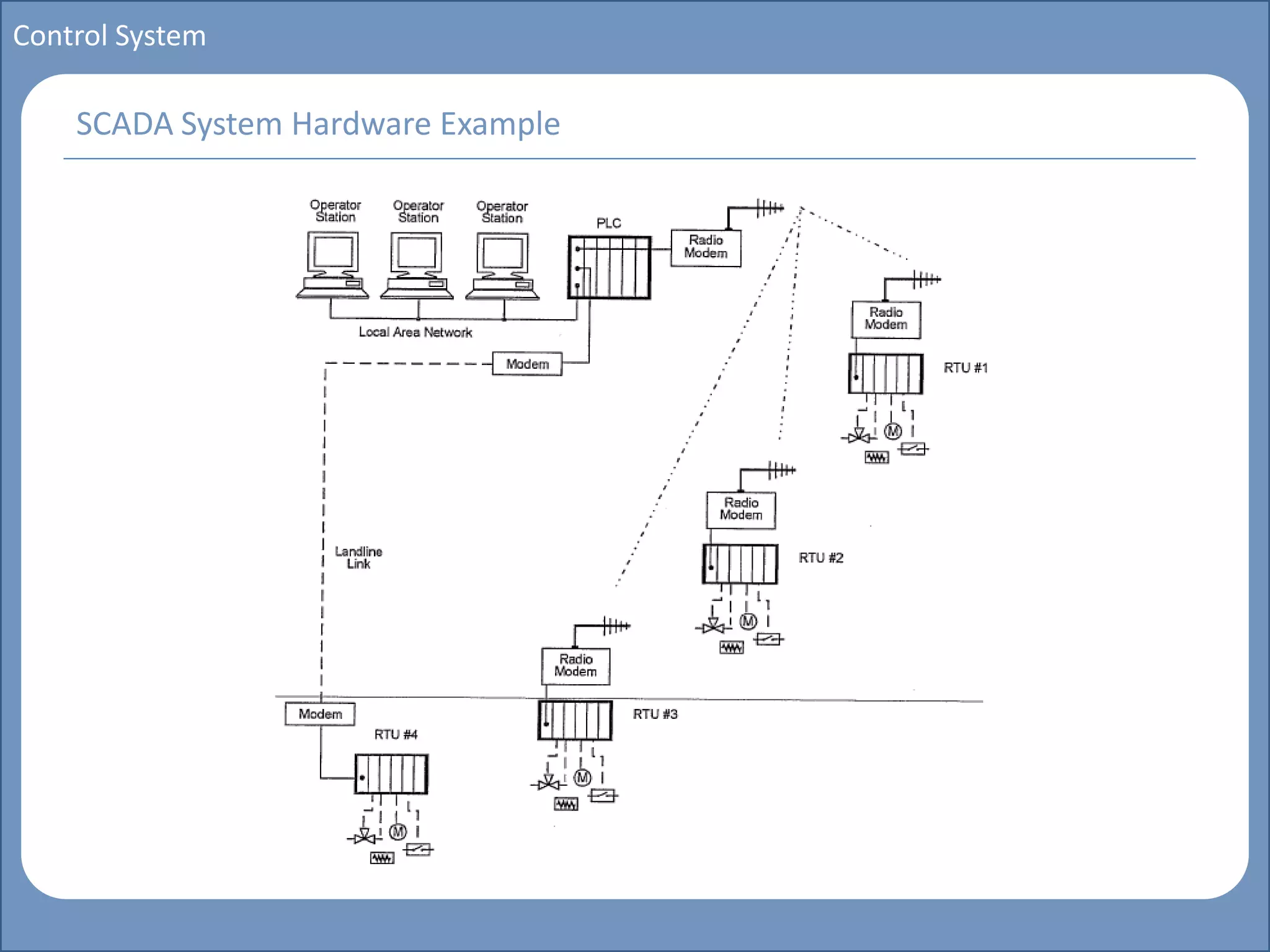 Main title
Write Discussion here
Write title here
Basics of Instrumentation and Control
Course Topics
Introduction to measurements and control concepts
Pressure measurement
Flow measurement
Level measurement
Temperature measurement
Control Valves
Process Control Loops
Control Systems (PLC, DCS, SCADA)
Course Contents
Control System
SCADA System Hardware Example
 