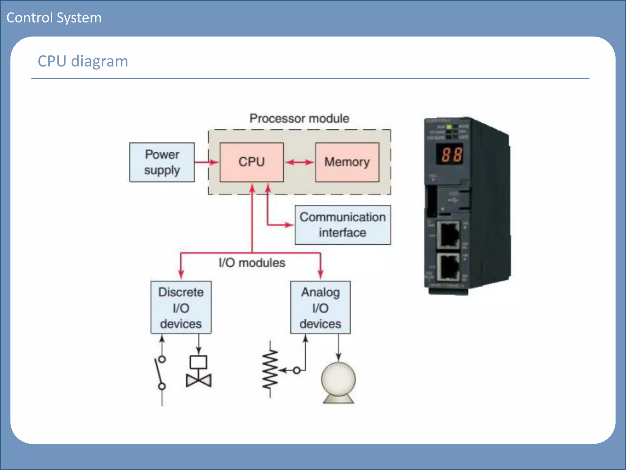 Main title
Write Discussion here
Write title here
Basics of Instrumentation and Control
Course Topics
Introduction to measurements and control concepts
Pressure measurement
Flow measurement
Level measurement
Temperature measurement
Control Valves
Process Control Loops
Control Systems (PLC, DCS, SCADA)
Course Contents
Control System
CPU diagram
 