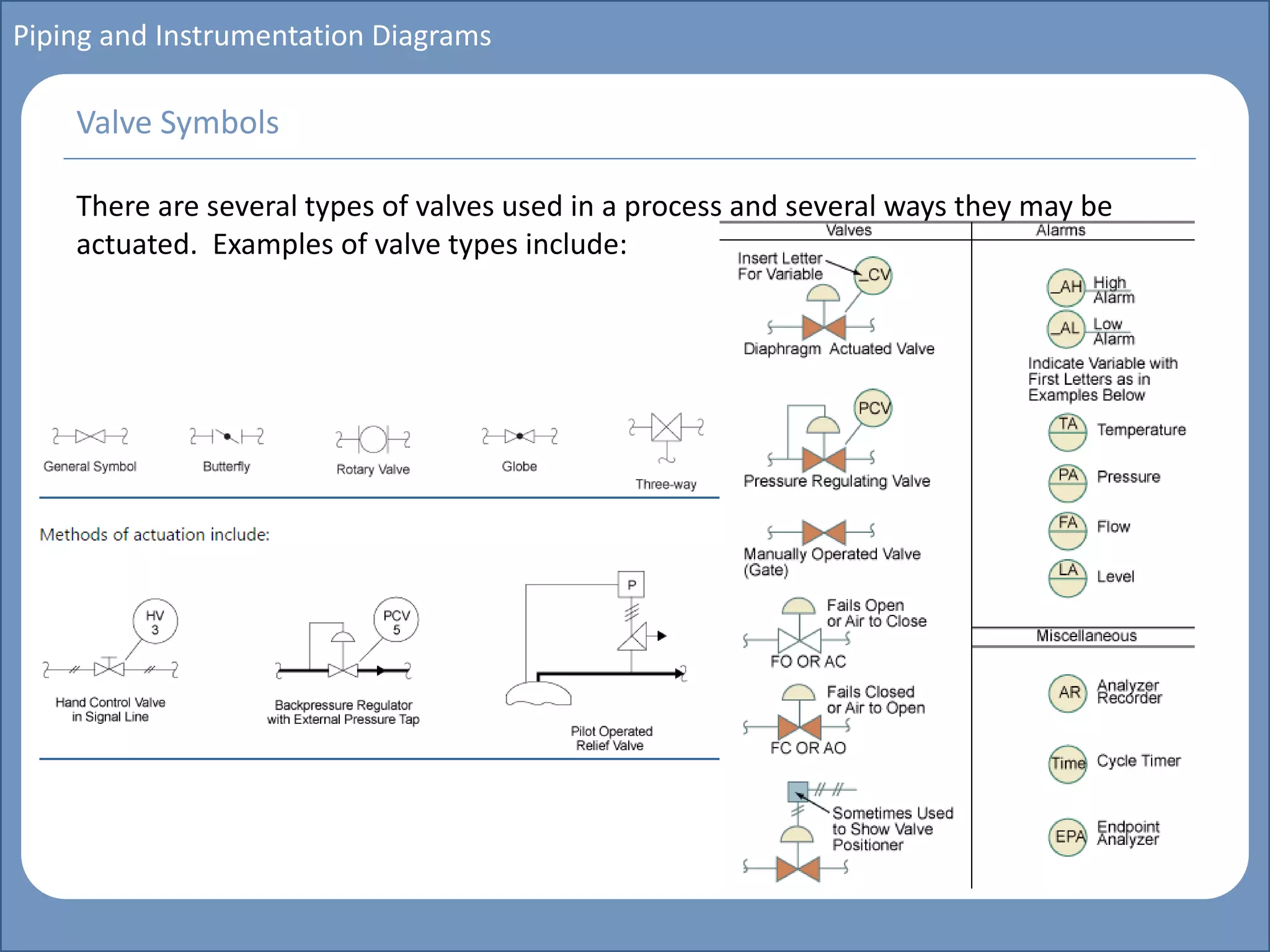 Main title
Write Discussion here
Write title here
Basics of Instrumentation and Control
Course Topics
Introduction to measurements and control concepts
Pressure measurement
Flow measurement
Level measurement
Temperature measurement
Control Valves
Process Control Loops
Control Systems (PLC, DCS, SCADA)
Course Contents
Piping and Instrumentation Diagrams
There are several types of valves used in a process and several ways they may be
actuated. Examples of valve types include:
Valve Symbols
 
