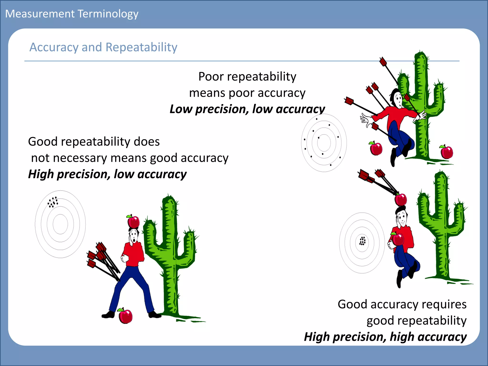 Main title
Write Discussion here
Write title here
Basics of Instrumentation and Control
Course Topics
Introduction to measurements and control concepts
Pressure measurement
Flow measurement
Level measurement
Temperature measurement
Control Valves
Process Control Loops
Control Systems (PLC, DCS, SCADA)
Course Contents
Measurement Terminology
Accuracy and Repeatability
Poor repeatability
means poor accuracy
Low precision, low accuracy
Good repeatability does
not necessary means good accuracy
High precision, low accuracy
Good accuracy requires
good repeatability
High precision, high accuracy
 