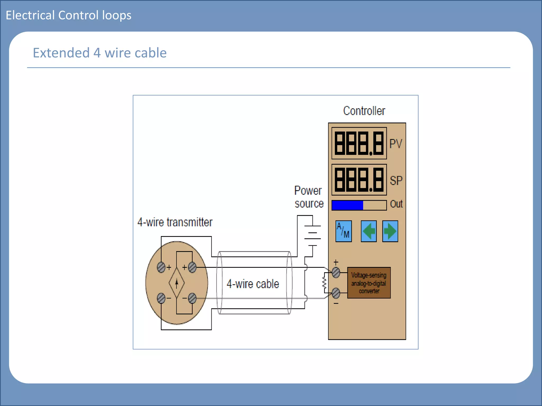 Main title
Write Discussion here
Write title here
Basics of Instrumentation and Control
Course Topics
Introduction to measurements and control concepts
Pressure measurement
Flow measurement
Level measurement
Temperature measurement
Control Valves
Process Control Loops
Control Systems (PLC, DCS, SCADA)
Course Contents
Electrical Control loops
Extended 4 wire cable
 