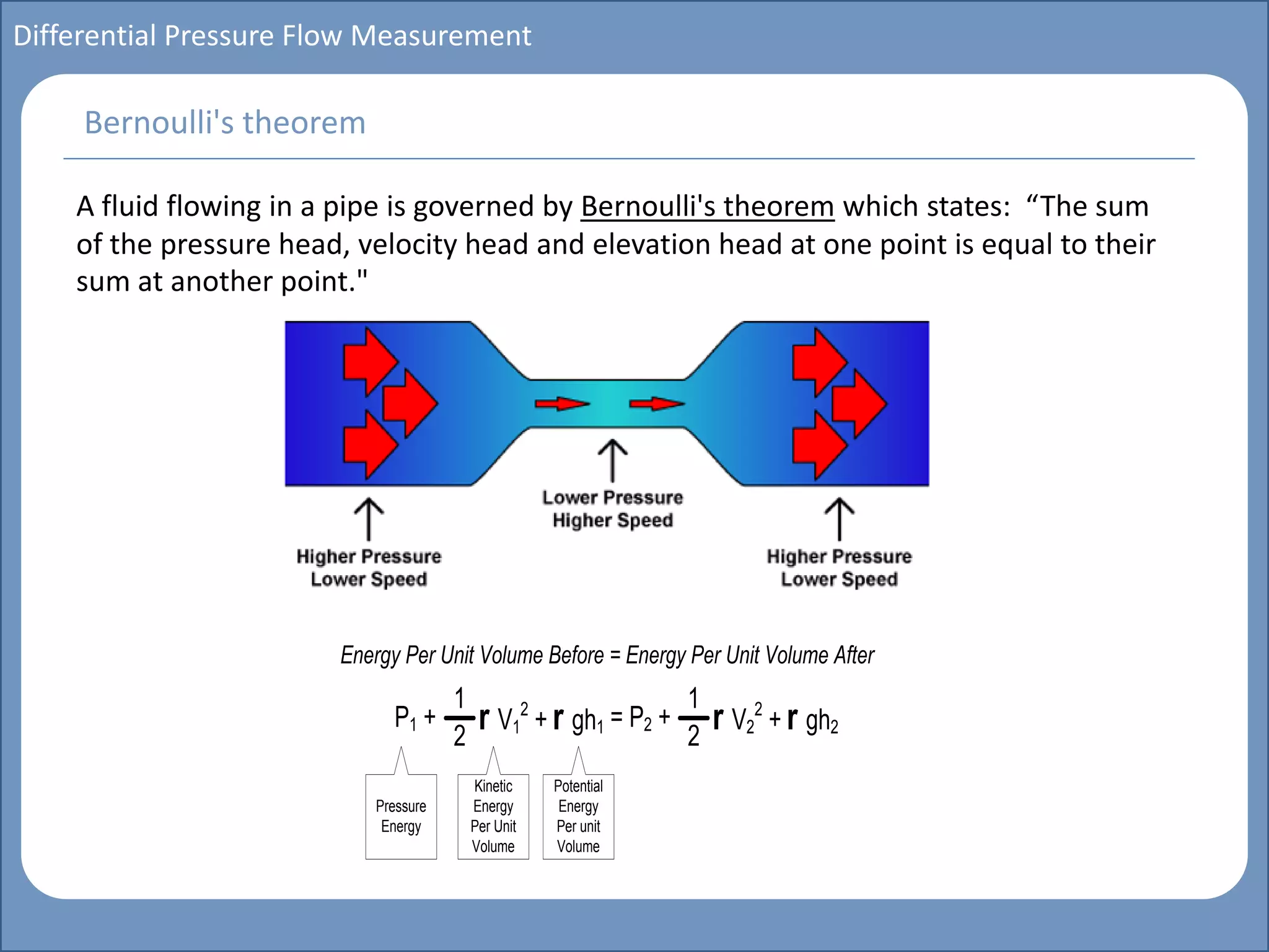 Main title
Write Discussion here
Write title here
Basics of Instrumentation and Control
Course Topics
Introduction to measurements and control concepts
Pressure measurement
Flow measurement
Level measurement
Temperature measurement
Control Valves
Process Control Loops
Control Systems (PLC, DCS, SCADA)
Course Contents
Differential Pressure Flow Measurement
A fluid flowing in a pipe is governed by Bernoulli's theorem which states: “The sum
of the pressure head, velocity head and elevation head at one point is equal to their
sum at another point."
Bernoulli's theorem
P1 + r gh1r V1
2
+
2
1
= P2 + r gh2r V2
2
+
2
1
Pressure
Energy
Kinetic
Energy
Per Unit
Volume
Potential
Energy
Per unit
Volume
Energy Per Unit Volume Before = Energy Per Unit Volume After
 