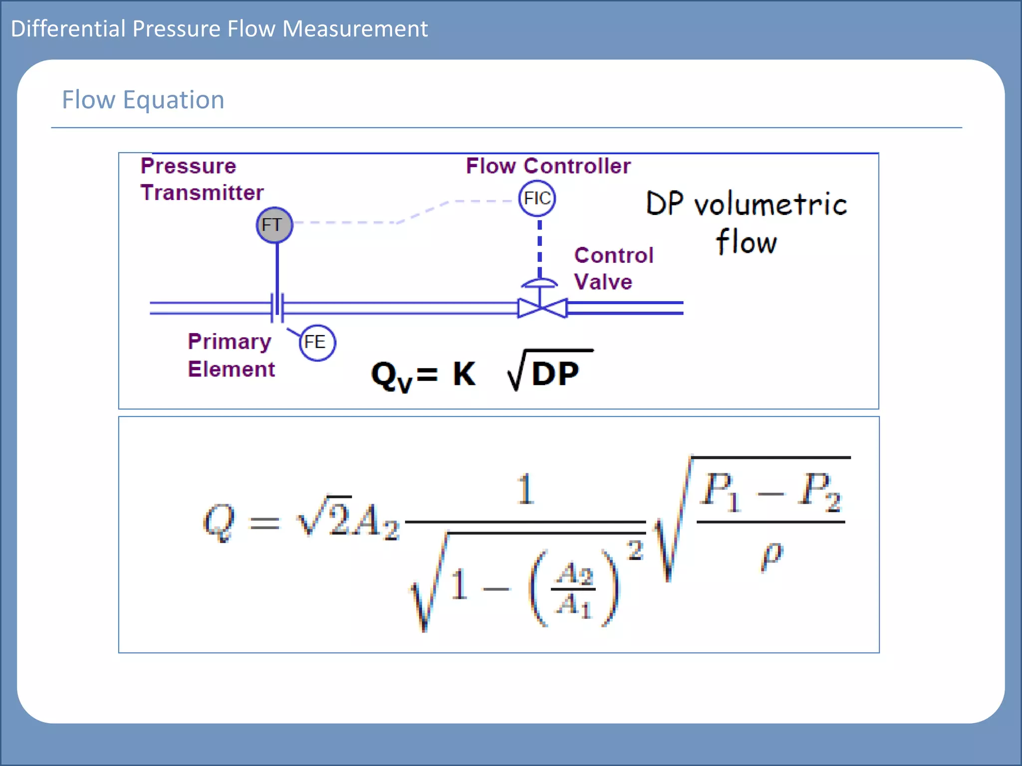 Main title
Write Discussion here
Write title here
Basics of Instrumentation and Control
Course Topics
Introduction to measurements and control concepts
Pressure measurement
Flow measurement
Level measurement
Temperature measurement
Control Valves
Process Control Loops
Control Systems (PLC, DCS, SCADA)
Course Contents
Differential Pressure Flow Measurement
Flow Equation
 