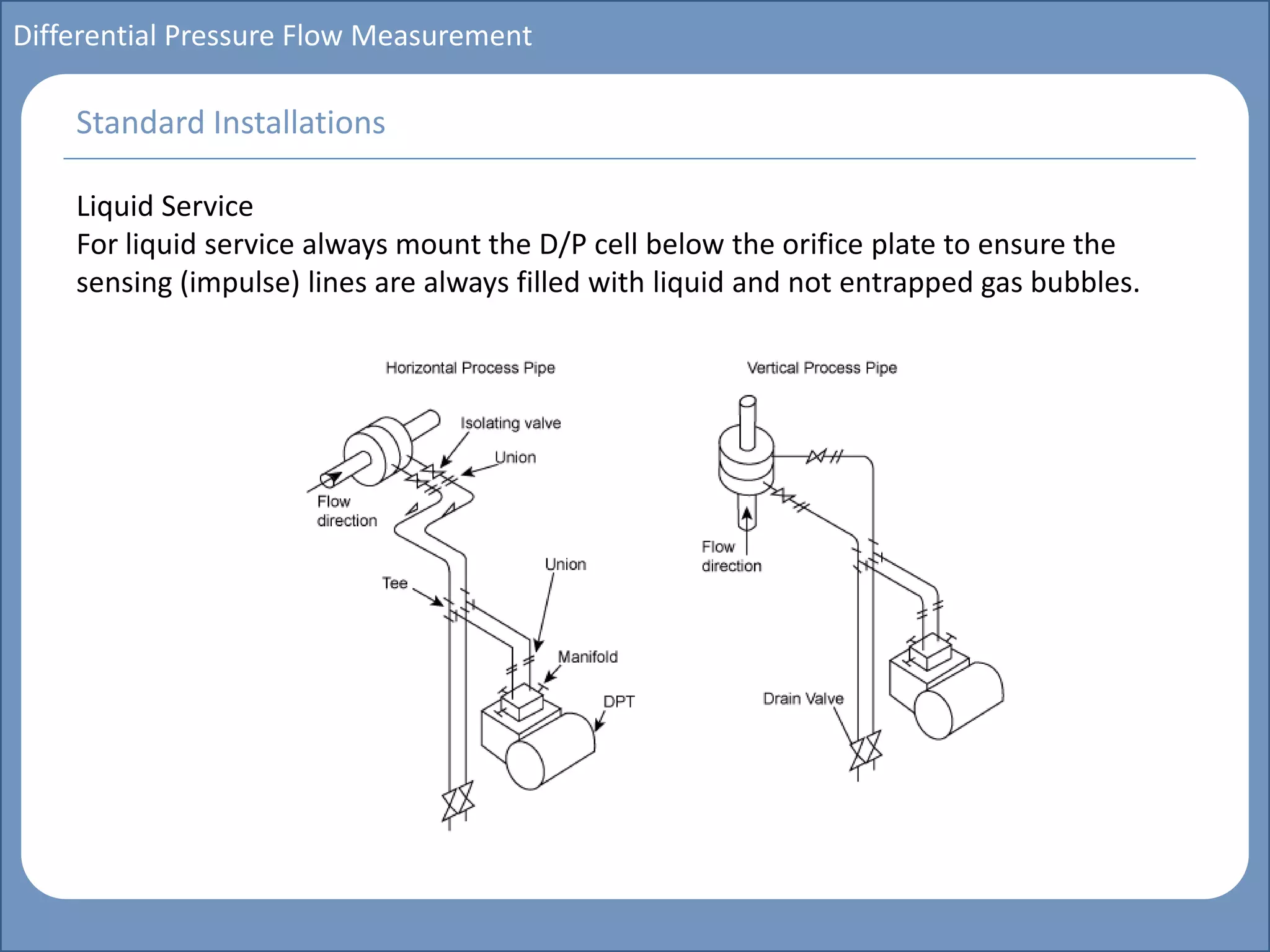 Main title
Write Discussion here
Write title here
Basics of Instrumentation and Control
Course Topics
Introduction to measurements and control concepts
Pressure measurement
Flow measurement
Level measurement
Temperature measurement
Control Valves
Process Control Loops
Control Systems (PLC, DCS, SCADA)
Course Contents
Differential Pressure Flow Measurement
Liquid Service
For liquid service always mount the D/P cell below the orifice plate to ensure the
sensing (impulse) lines are always filled with liquid and not entrapped gas bubbles.
Standard Installations
 