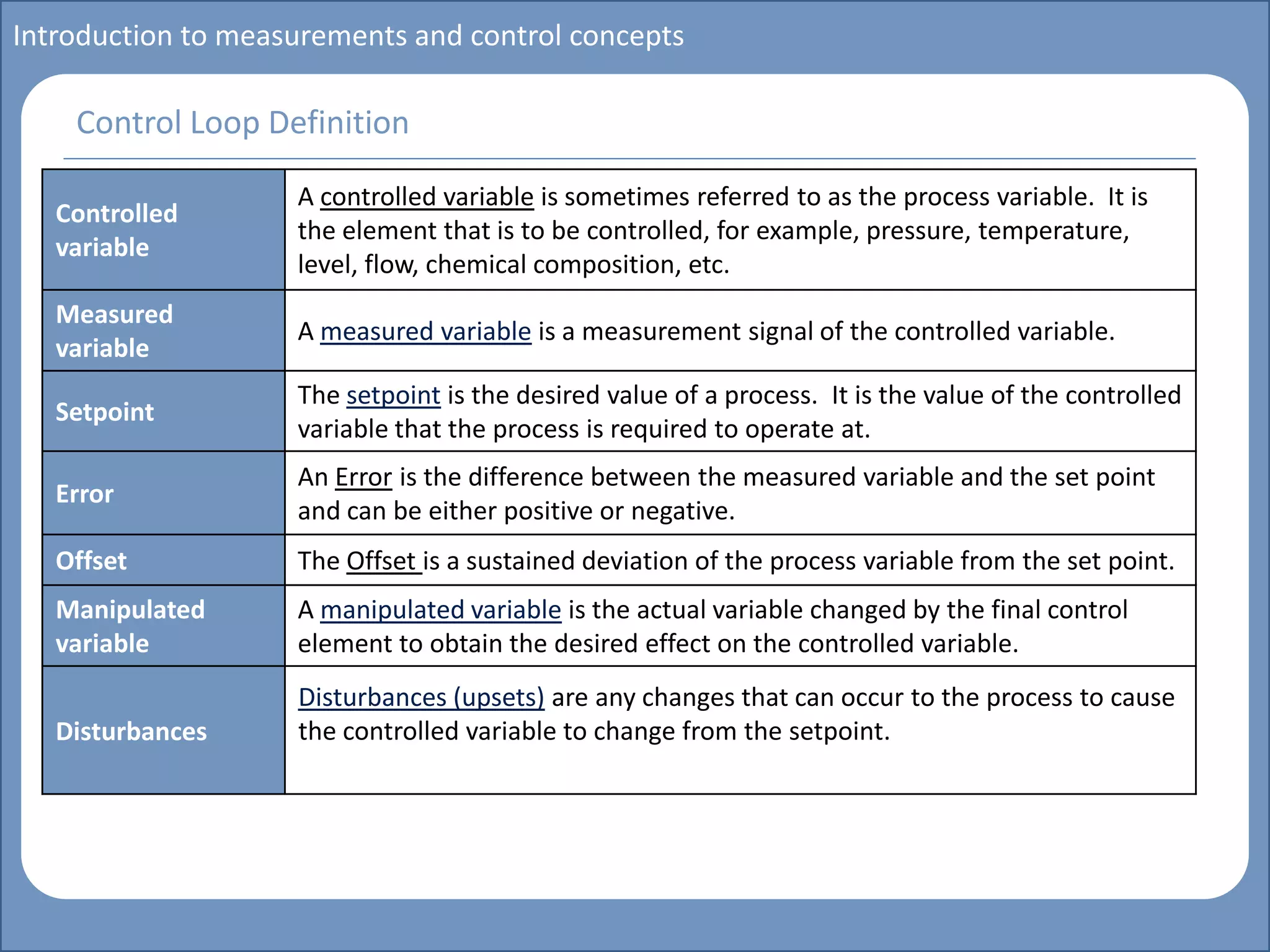 Main title
Write Discussion here
Write title here
Introduction to measurements and control concepts
Control Loop Definition
Controlled
variable
A controlled variable is sometimes referred to as the process variable. It is
the element that is to be controlled, for example, pressure, temperature,
level, flow, chemical composition, etc.
Measured
variable
A measured variable is a measurement signal of the controlled variable.
Setpoint
The setpoint is the desired value of a process. It is the value of the controlled
variable that the process is required to operate at.
Error
An Error is the difference between the measured variable and the set point
and can be either positive or negative.
Offset The Offset is a sustained deviation of the process variable from the set point.
Manipulated
variable
A manipulated variable is the actual variable changed by the final control
element to obtain the desired effect on the controlled variable.
Disturbances
Disturbances (upsets) are any changes that can occur to the process to cause
the controlled variable to change from the setpoint.
 