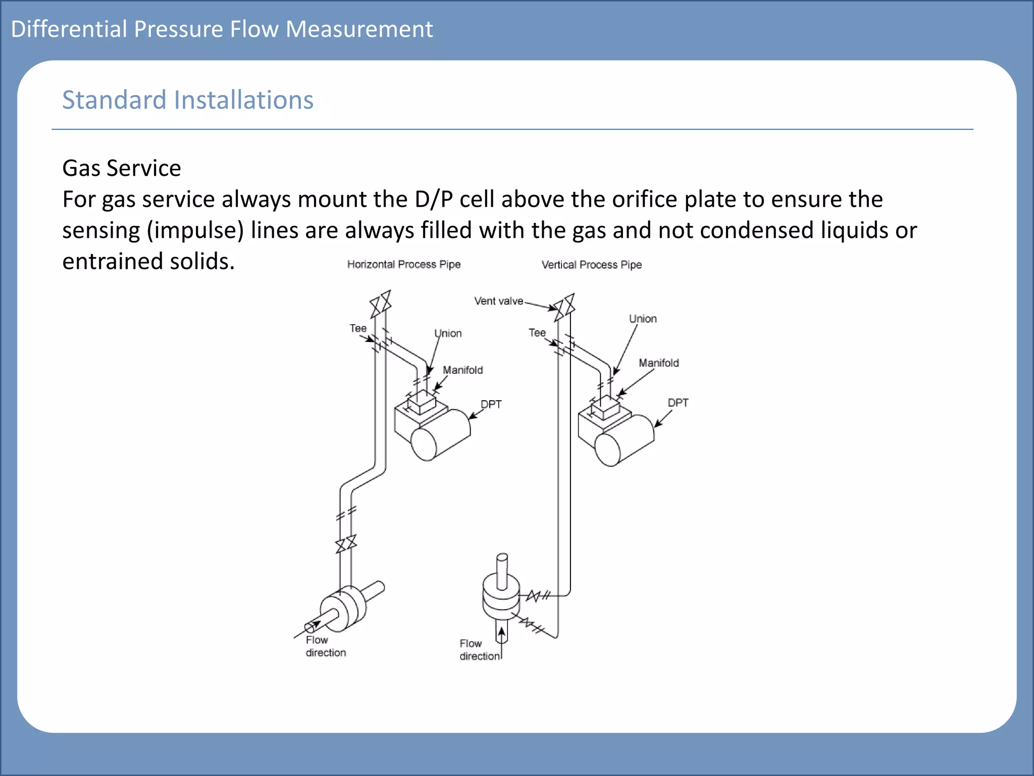 Main title
Write Discussion here
Write title here
Basics of Instrumentation and Control
Course Topics
Introduction to measurements and control concepts
Pressure measurement
Flow measurement
Level measurement
Temperature measurement
Control Valves
Process Control Loops
Control Systems (PLC, DCS, SCADA)
Course Contents
Differential Pressure Flow Measurement
Gas Service
For gas service always mount the D/P cell above the orifice plate to ensure the
sensing (impulse) lines are always filled with the gas and not condensed liquids or
entrained solids.
Standard Installations
 