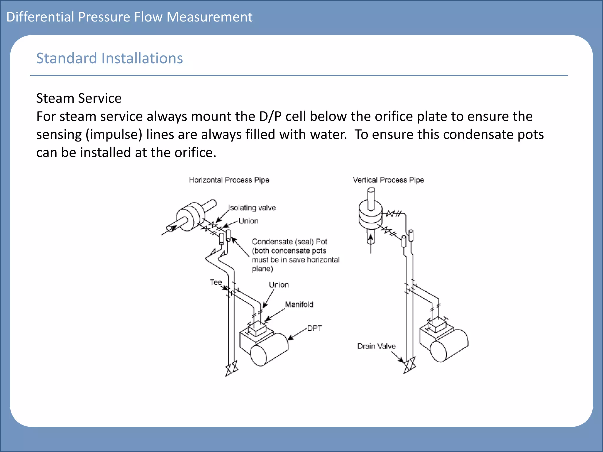 Main title
Write Discussion here
Write title here
Basics of Instrumentation and Control
Course Topics
Introduction to measurements and control concepts
Pressure measurement
Flow measurement
Level measurement
Temperature measurement
Control Valves
Process Control Loops
Control Systems (PLC, DCS, SCADA)
Course Contents
Differential Pressure Flow Measurement
Steam Service
For steam service always mount the D/P cell below the orifice plate to ensure the
sensing (impulse) lines are always filled with water. To ensure this condensate pots
can be installed at the orifice.
Standard Installations
 