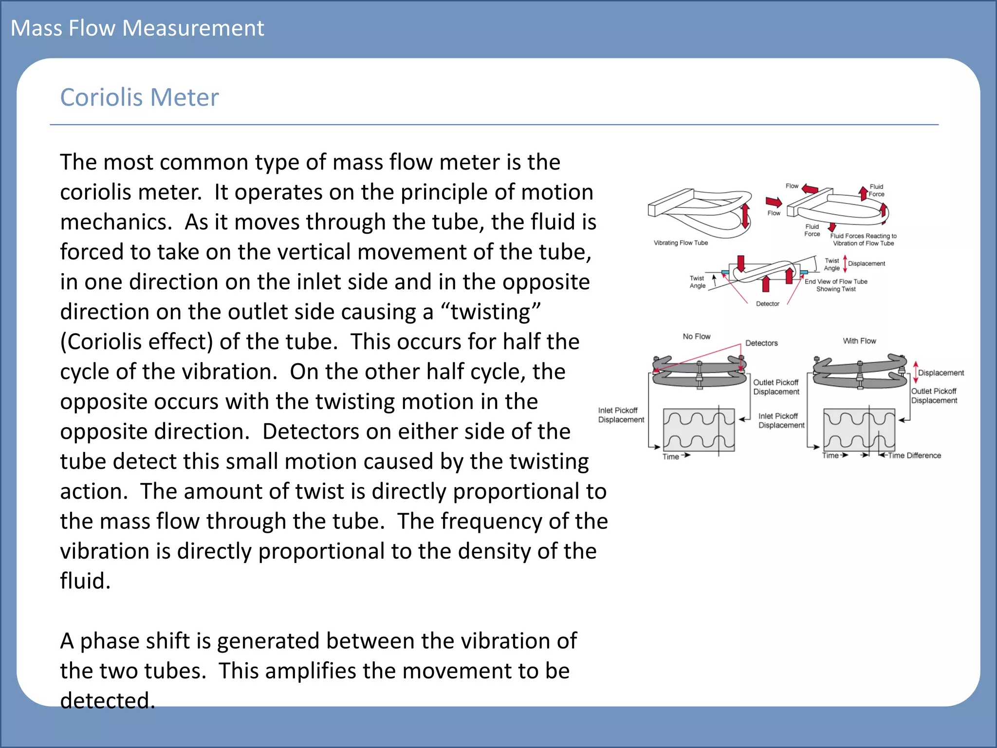 Main title
Write Discussion here
Write title here
Basics of Instrumentation and Control
Course Topics
Introduction to measurements and control concepts
Pressure measurement
Flow measurement
Level measurement
Temperature measurement
Control Valves
Process Control Loops
Control Systems (PLC, DCS, SCADA)
Course Contents
Mass Flow Measurement
The most common type of mass flow meter is the
coriolis meter. It operates on the principle of motion
mechanics. As it moves through the tube, the fluid is
forced to take on the vertical movement of the tube,
in one direction on the inlet side and in the opposite
direction on the outlet side causing a “twisting”
(Coriolis effect) of the tube. This occurs for half the
cycle of the vibration. On the other half cycle, the
opposite occurs with the twisting motion in the
opposite direction. Detectors on either side of the
tube detect this small motion caused by the twisting
action. The amount of twist is directly proportional to
the mass flow through the tube. The frequency of the
vibration is directly proportional to the density of the
fluid.
A phase shift is generated between the vibration of
the two tubes. This amplifies the movement to be
detected.
Coriolis Meter
 