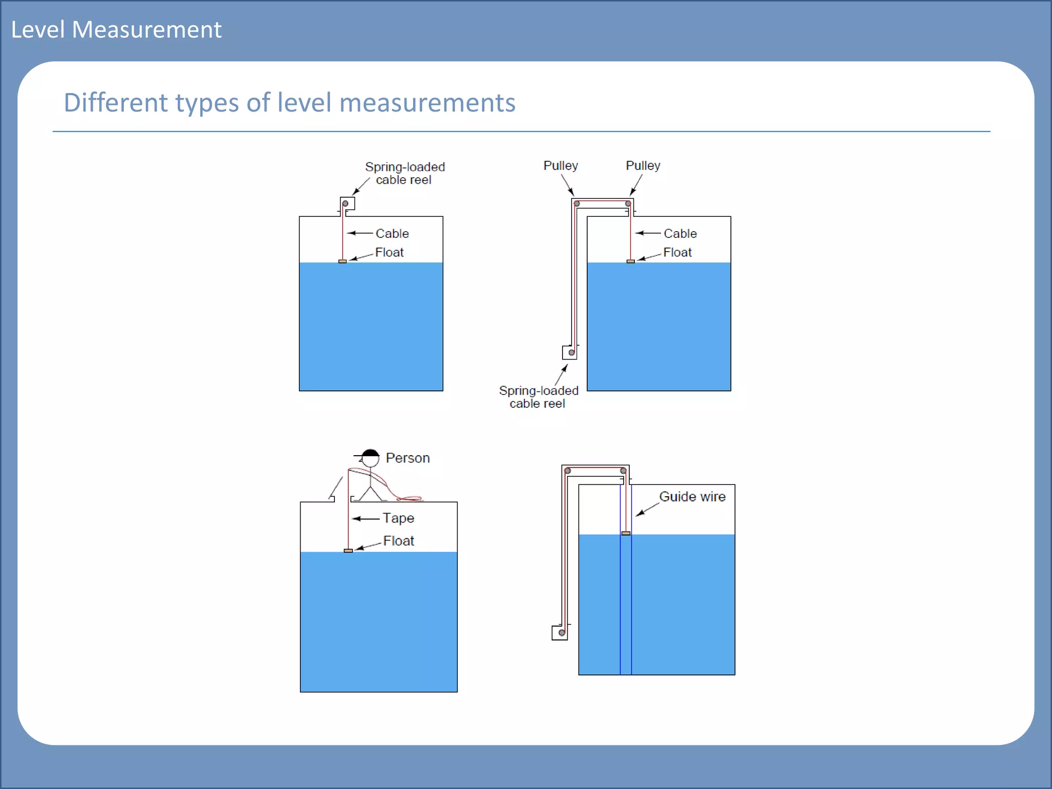 Main title
Write Discussion here
Write title here
Basics of Instrumentation and Control
Course Topics
Introduction to measurements and control concepts
Pressure measurement
Flow measurement
Level measurement
Temperature measurement
Control Valves
Process Control Loops
Control Systems (PLC, DCS, SCADA)
Course Contents
Level Measurement
Different types of level measurements
 