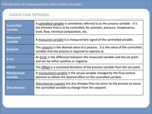 Basics instrumentation and control | PDF | Operating Systems | Computer ...