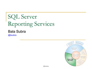 SQL Server  Reporting Services Bala Subra @bsubra @bsubra 