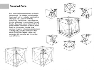 ~
~ Rounded Cube
•
Radi are a common characteristics of modern-
day-products. The following method explains
how to apply radi on a cube but is applicable to
all shapes. First Locate the center by
constructing The diagonals. Then construct a
line that will indicate the extremities of the radi.
Use the diagonals to project this extrimity to all
planes. Use the constructed squares to create
boxes on the corners of the cube. Now
construct the arches in these cubes as indicated
in the figure by using the construction of an
ellipse in only one quadrant. Connect the
extremities with each other and the rounded
cube is finished.
/
 