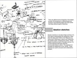 •
•
•
"' ,[....,, ·~ -«'nln
~~n-u!.~ .....
I•
/
A~l>
,.
I
I
GE't to ~1'1'.~ Lr-1 I'I'A(I FAC.~ ~ rJ 11f
•
'- ~u;;qk;S i,.Qtl~

~Jf!..l;'C
•
There are different kind of sketches in the design
process. All focussing on a different goal and
purpose in the following pages we'll look further
into these different types of sketches;
Ideation sketches
Ideation sketches is not about shape and form. It's
more about understanding the assignment. What
does the client want? Who's it for? What are my
ressources? What does it need to do? Examining
the problem space, analysing the context. These
ideation sketches consist of droodels and text. It's
not that important that these sketches
communicate ideas to others. The purpose is to
translate the assignment in your 'words'. These
sketches are used to structure and understand a
problem.
 