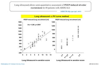 Basic skills in transthoracic lung ultrasound | PPTX