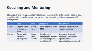Basic skills of Coaching and Mentoring | PDF