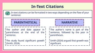 In-Text Citations
In-text citations can be formatted in two ways depending on the flow of your
sentence:
PARENTHETICAL NARRATIVE
The author and date appear in
parentheses at the end of the
sentence.
The study found significant growth
(Smith, 2024).
The author's name is part of the
sentence, followed by the year in
parentheses.
Smith (2024) argued that growth was
significant.
 