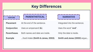 PARENTHETICAL NARRATIVE
Key Differences
FEATURE
 