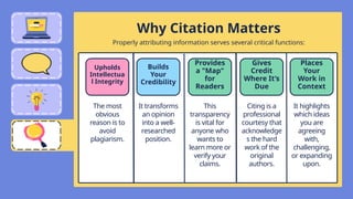 The most
obvious
reason is to
avoid
plagiarism.
It transforms
an opinion
into a well-
researched
position.
This
transparency
is vital for
anyone who
wants to
learn more or
verify your
claims.
Upholds
Intellectua
l Integrity
Builds
Your
Credibility
Provides
a "Map"
for
Readers
Why Citation Matters
Properly attributing information serves several critical functions:
Citing is a
professional
courtesy that
acknowledge
s the hard
work of the
original
authors.
Gives
Credit
Where It’s
Due
It highlights
which ideas
you are
agreeing
with,
challenging,
or expanding
upon.
Places
Your
Work in
Context
 