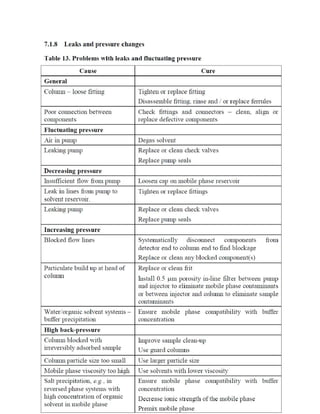 Hplc Method Development Reference Sheet Basic skills training guide hplc method development and validation- an ...
