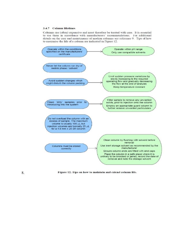 Basic skills training guide hplc method development and validation an