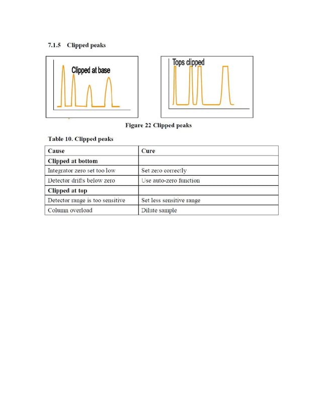 Basic skills training guide hplc method development and validation an