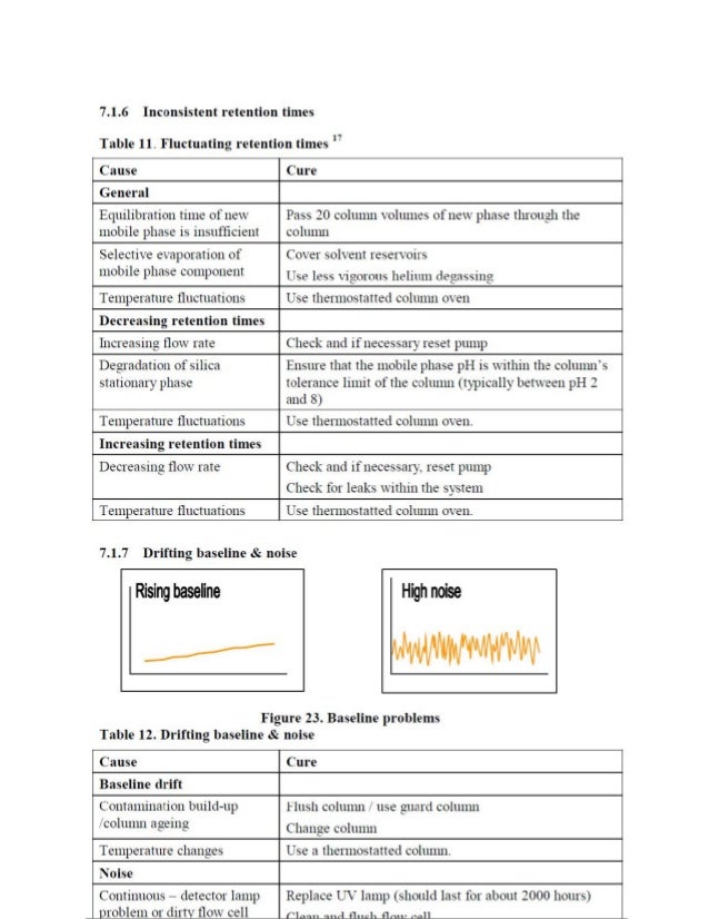 Basic skills training guide hplc method development and validation…