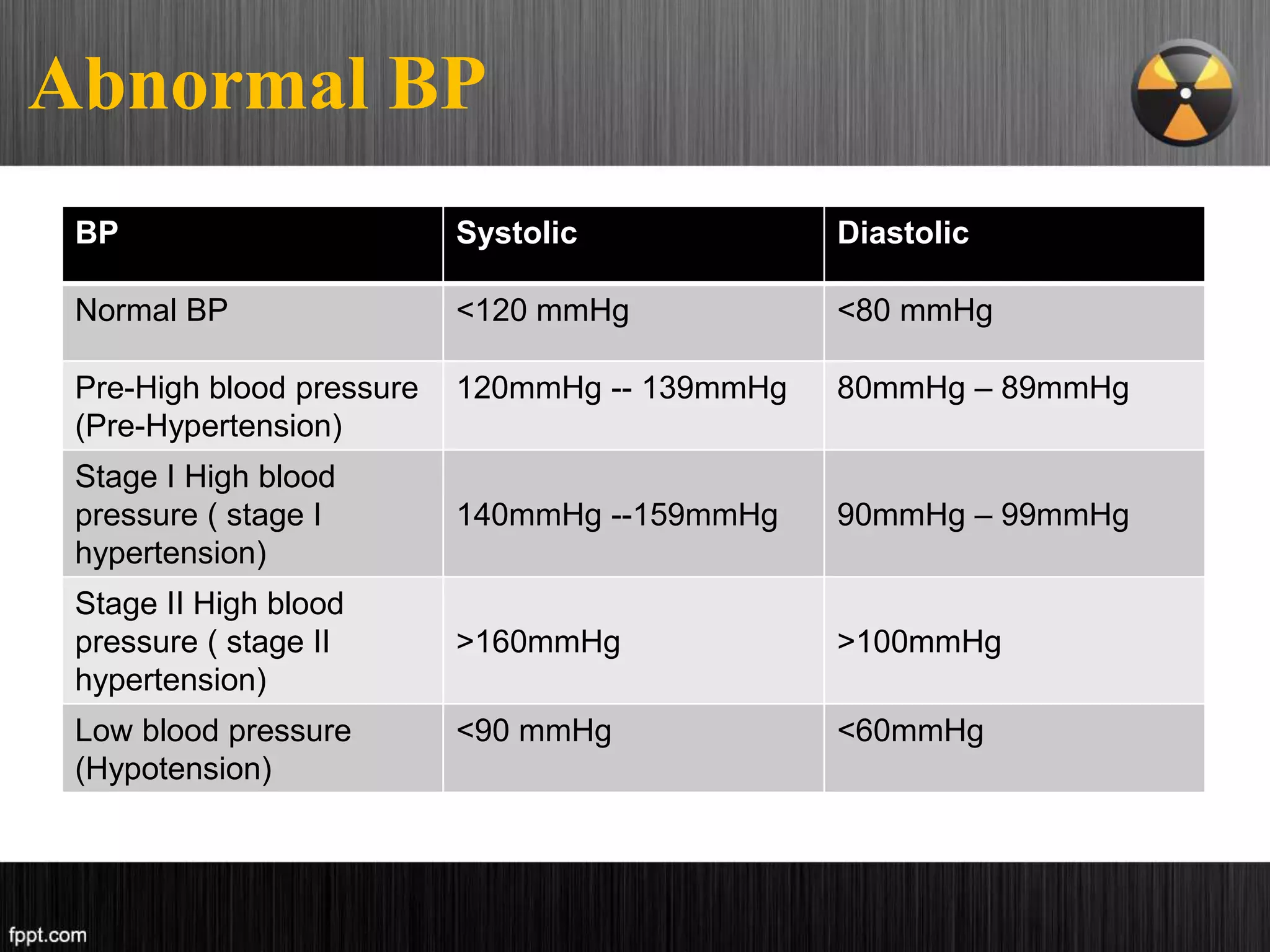 Normal Dbp Basic Skills Vital signs.pptx
