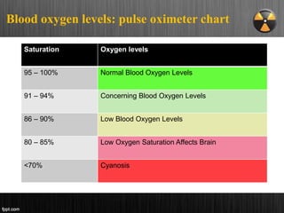 Basic Skills Vital signs.pptx