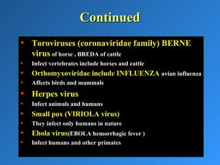 ContinuedContinued
• Toroviruses (coronaviridae family) BERNEToroviruses (coronaviridae family) BERNE
virusvirus of horse , BREDA of cattle
• Infect vertebrates include horses and cattle
• Orthomyxoviridae include INFLUENZAOrthomyxoviridae include INFLUENZA avian influenza
• Affects birds and mammals
• Herpes virusHerpes virus
• Infect animals and humans
• Small pox (VIRIOLA virus)Small pox (VIRIOLA virus)
• They infect only humans in nature
• Ebola virusEbola virus(EBOLA hemorrhagic fever )
• Infect humans and other primates
 