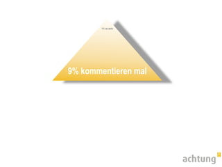 1% ist aktiv
                           90% der Inhalte



    9% kommentieren mal




90% sind reine Zuschauer
 