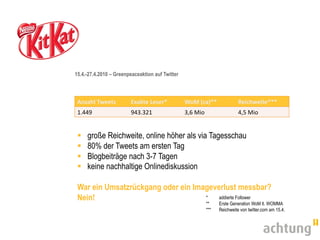 Die Erfahrung lehrt: Was erregte Social-Media-
Gurus als #Krise bezeichnen, ist gar keine. Und ein

Shitstorm ist meistens ein nasser Pfurz.
 