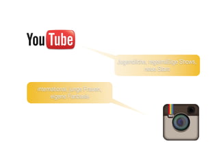 Jugendliche, regelmäßige Shows,
                                          neue Stars


international, junge Frauen,
      eigene Fanbasis
 