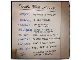 Social Media Basics