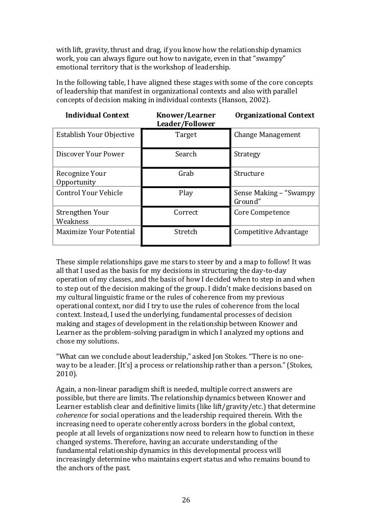 Oxford thesis template word image