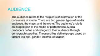 Basic Social Media Presentation.pptx 9(1).pptx