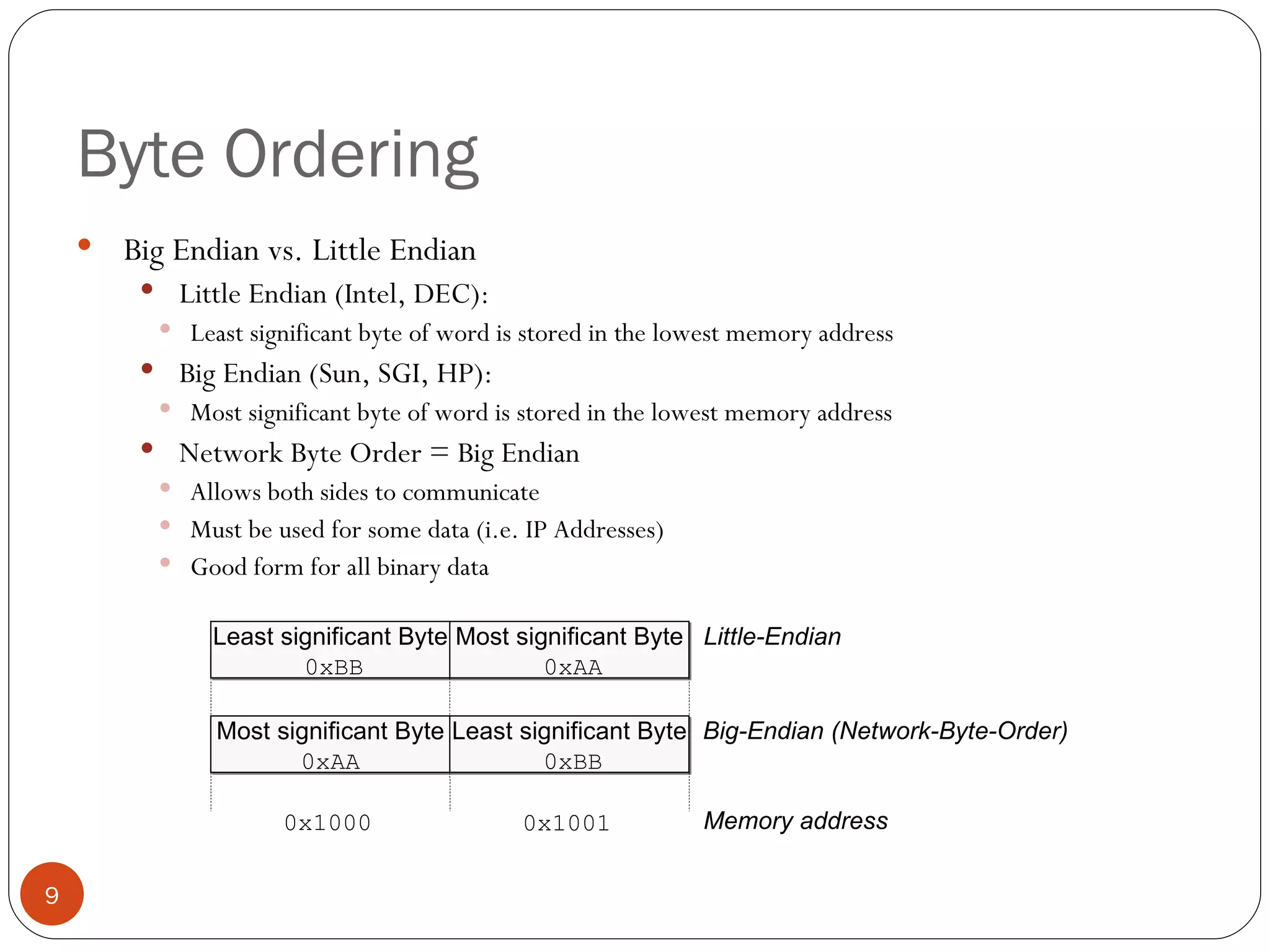Byte Ordering Big Endian vs. Little Endian Little Endian (Intel, DEC): Least significant byte of word is stored in the lowest memory address Big Endian (Sun, SGI, HP): Most significant byte of word is stored in the lowest memory address Network Byte Order = Big Endian Allows both sides to communicate  Must be used for some data (i.e. IP Addresses) Good form for all binary data Most significant Byte 0xAA Least significant Byte   0xBB Least significant Byte   0xBB Most significant Byte   0xAA 0x1000 0x1001 Big-Endian (Network-Byte-Order) Little-Endian Memory address 