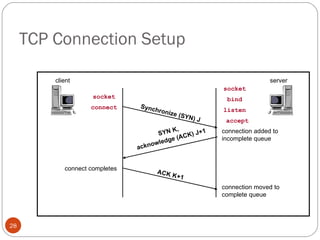 TCP Connection Setup client server socket socket connect bind listen accept connect completes connection added to incomplete queue connection moved to complete queue Synchronize (SYN) J SYN K,  acknowledge (ACK) J+1 ACK K+1 
