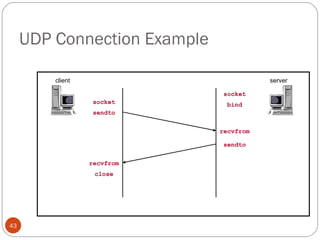 UDP Connection Example client server socket socket sendto bind recvfrom sendto recvfrom close 