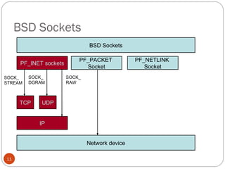 Basic socket programming | PPT