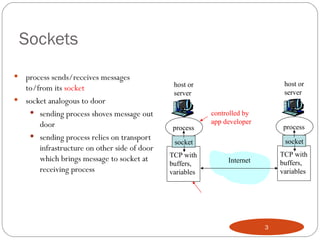 Basic socket programming | PPT