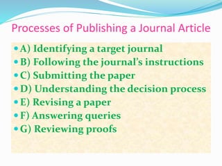 Processes of Publishing a Journal Article
A) Identifying a target journal
B) Following the journal’s instructions
C) Submitting the paper
D) Understanding the decision process
E) Revising a paper
F) Answering queries
G) Reviewing proofs
 